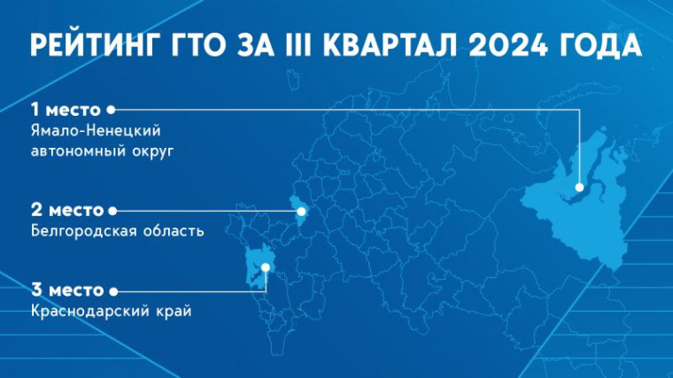 ИТОГИ РЕЙТИНГА ГТО ЗА III КВАРТАЛ. ИТОГИ РЕЙТИНГА ГТО ЗА III КВАРТАЛ.